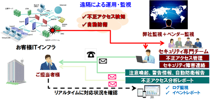 セキュリティ監視ソリューション｜株式会社BCC