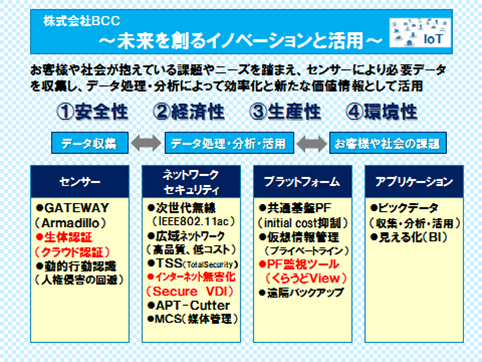 BCCのメインパネルイメージ