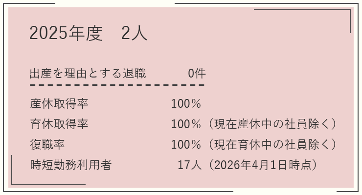 実績