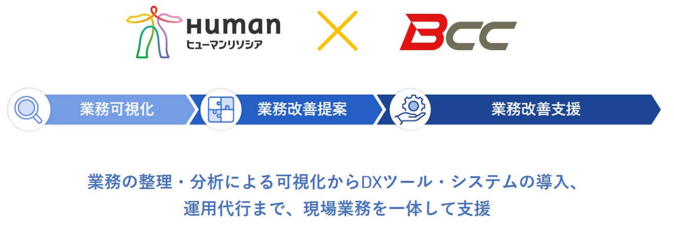 協業イメージ図