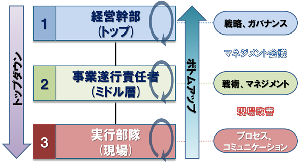 現場改善は誰がやるのイメージ図