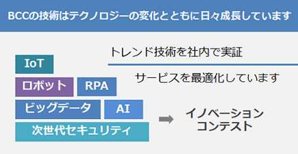 BCCの技術はテクノロジーの変化とともに日々成長しています