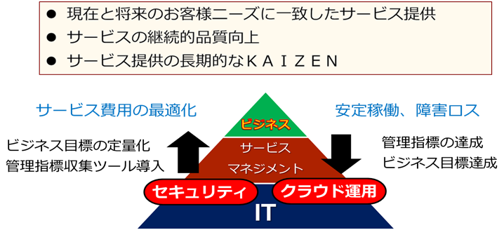 BCCが考えるサービスのイメージ図