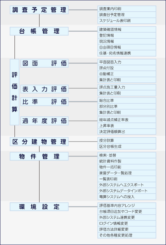 家屋評価システムイメージ２