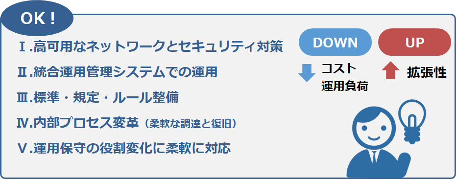 マルチクラウド活用に必要な要素