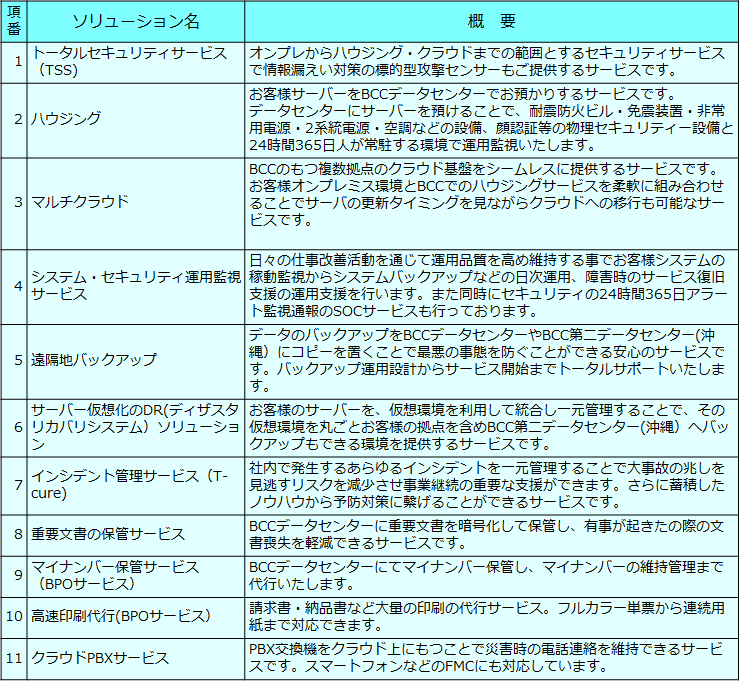 BCP対策ソリューション一覧