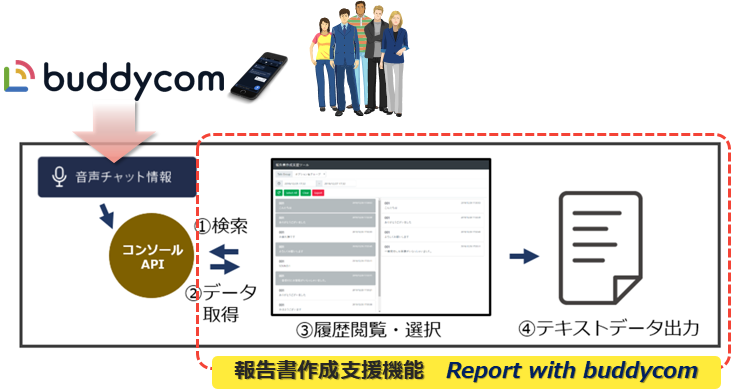 サービス構成図