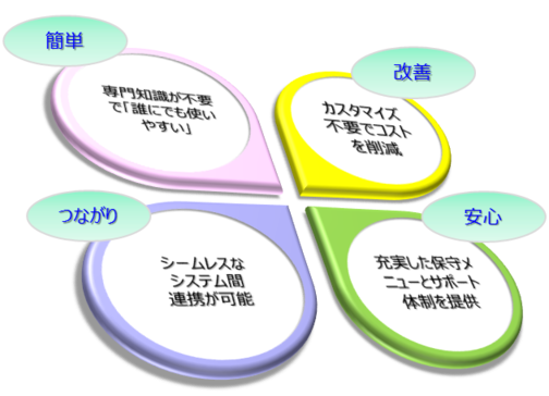 健康管理システムイメージ