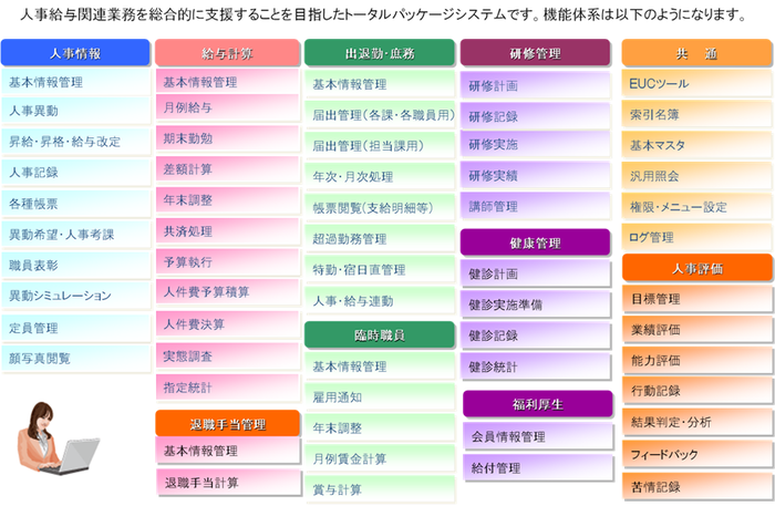 人事給与システム