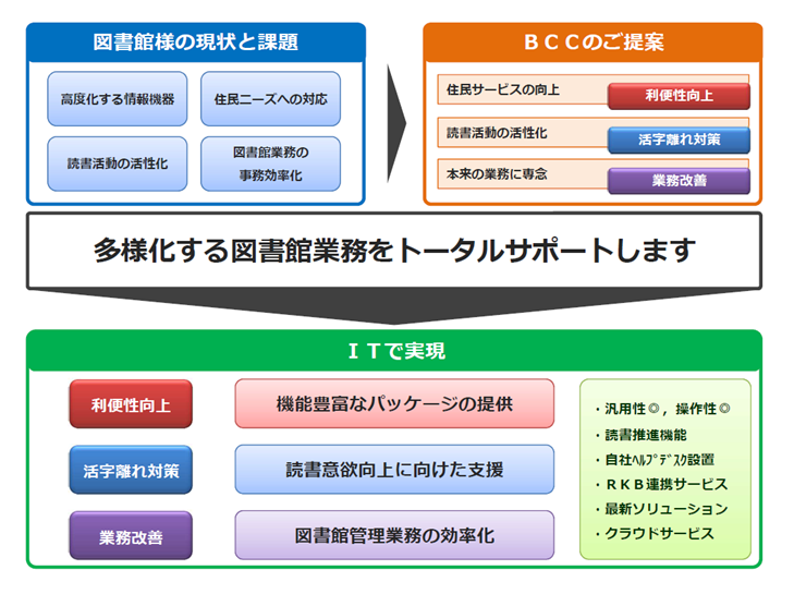 図