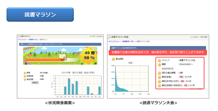 読書マラソン