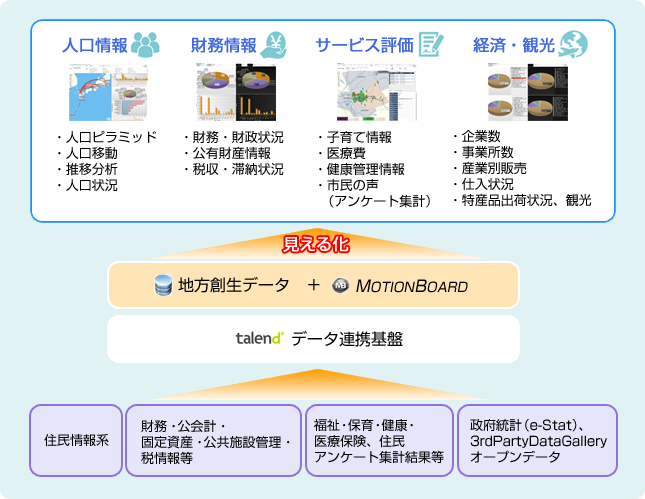 地方創生支援システム全体イメージ