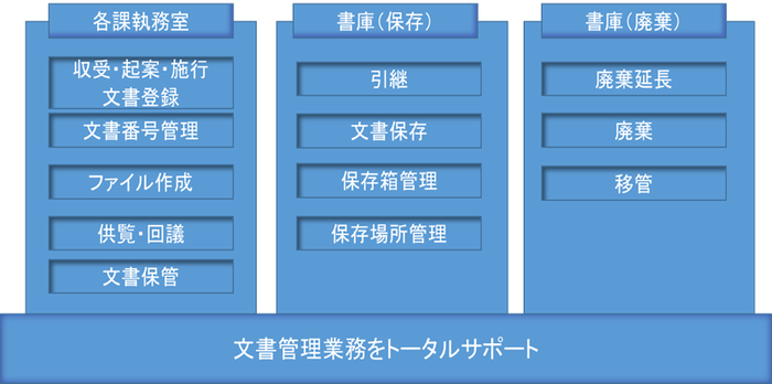 文書管理システム