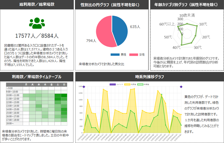 検証結果グラフ等