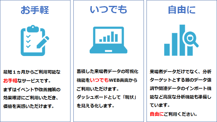 お手軽、いつでも、自由に