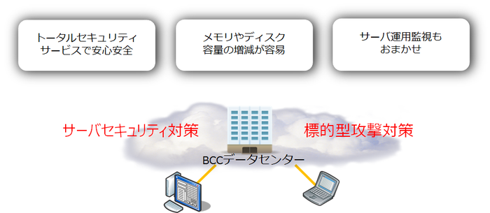 セキュリティイメージ