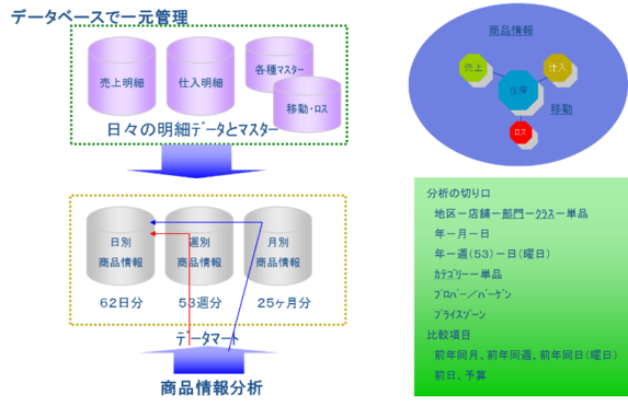 商品情報分析システムイメージ