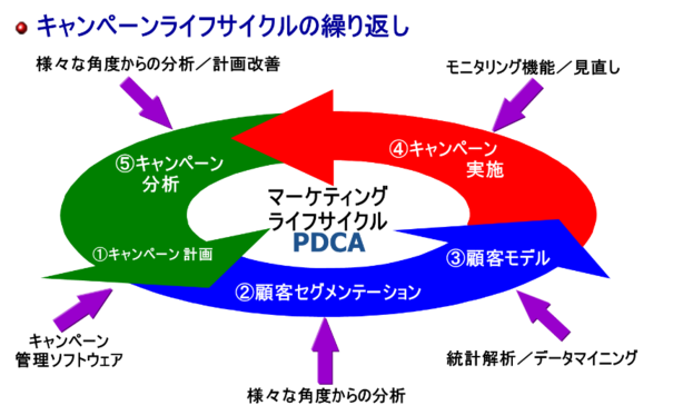 顧客情報分析システムイメージ