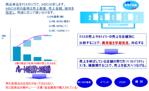 顧客 商品情報分析システム 株式会社bcc