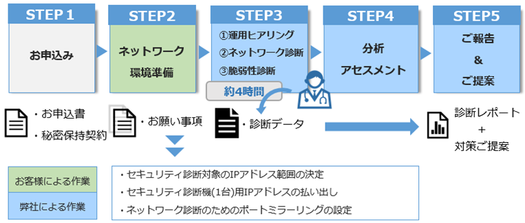 診断の流れ(画像)