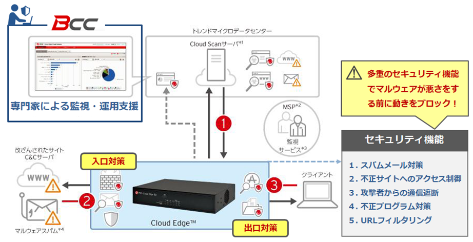 システムイメージ