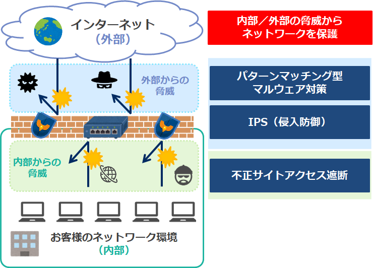 イメージ図