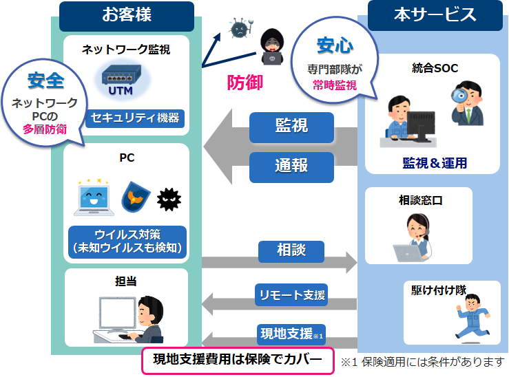 イメージ図